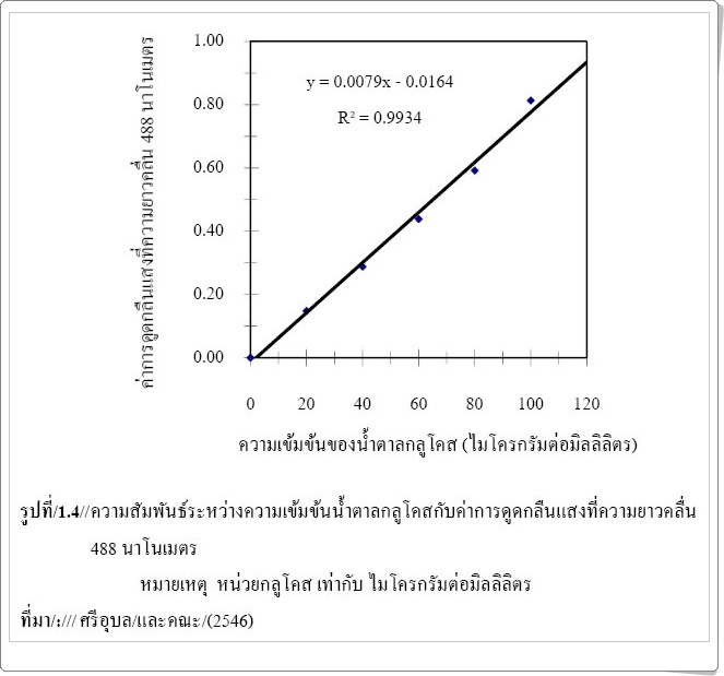 รายการ 94+ ภาพ ตัวอย่าง การ เขียน บรรยาย ใต้ ภาพ ครบถ้วน